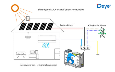 Deye Solar Air Conditioner